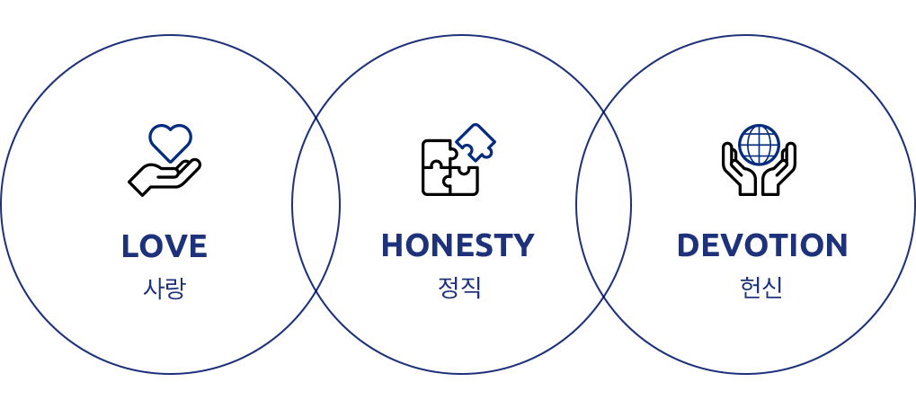 LOVE 사랑 / HONESTY 정직 / DEVOTION 헌신