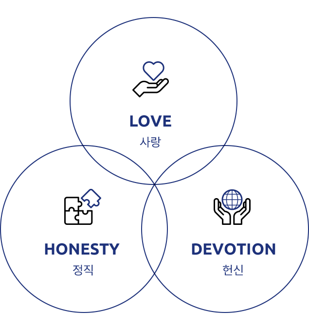 LOVE 사랑 / HONESTY 정직 / DEVOTION 헌신