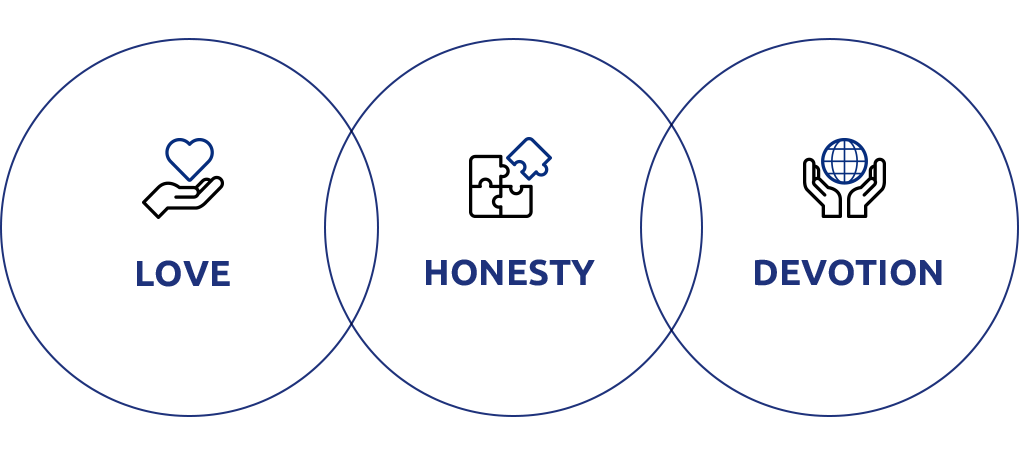 LOVE 사랑 / HONESTY 정직 / DEVOTION 헌신